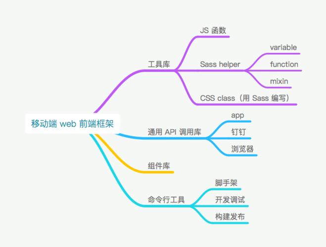 web前端有哪些框架