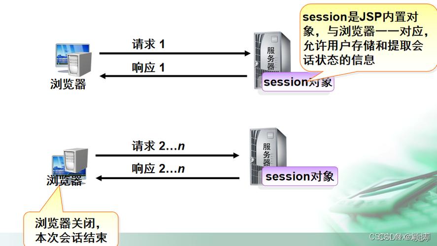 客户端和服务器会话_会话