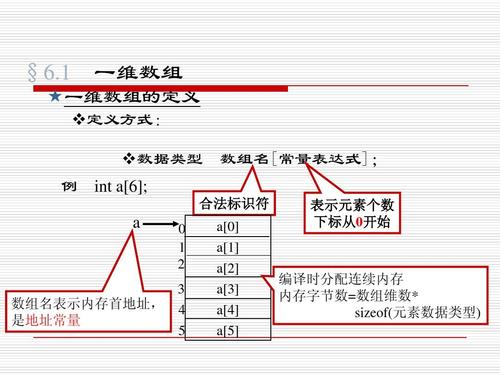 Java数组如何定义