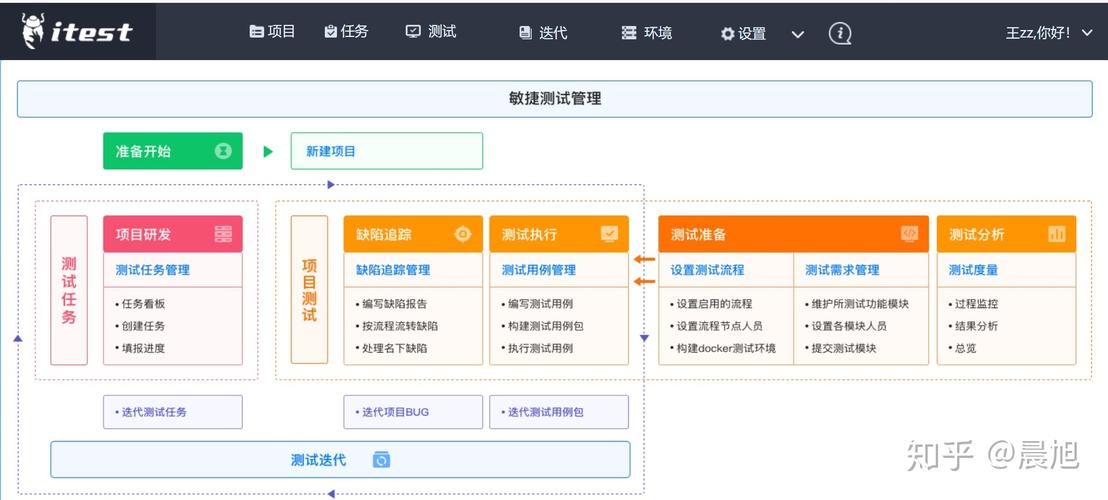 测试用例管理工具 web_群组管理工具