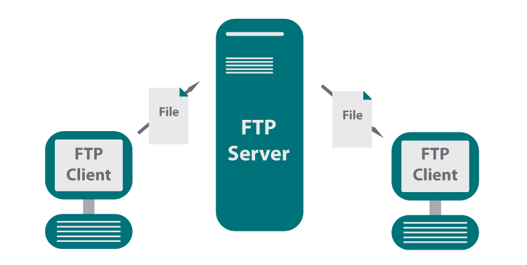 pacs系统用的什么ftp服务器