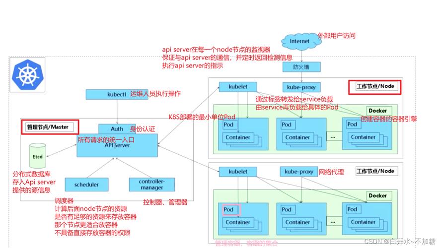 kubectl连接服务器_通过kubectl连接集群