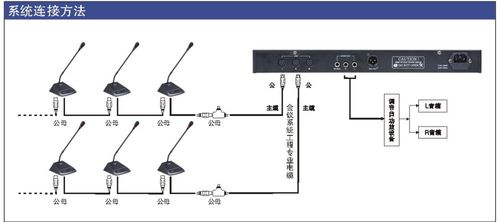 电话会议接入方式_其他接入方式