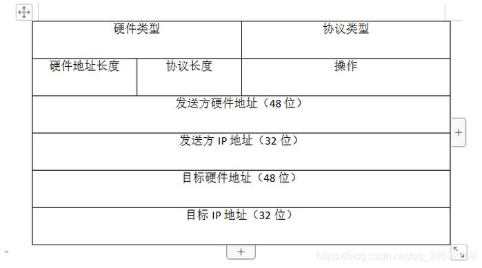 看清ARP_ALM3276800097 Arp报文检查