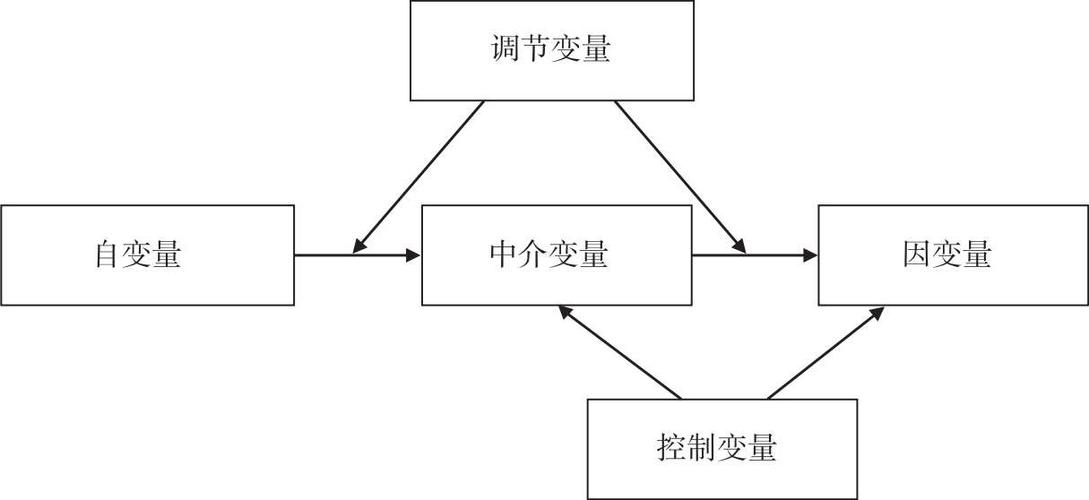 变量的类型