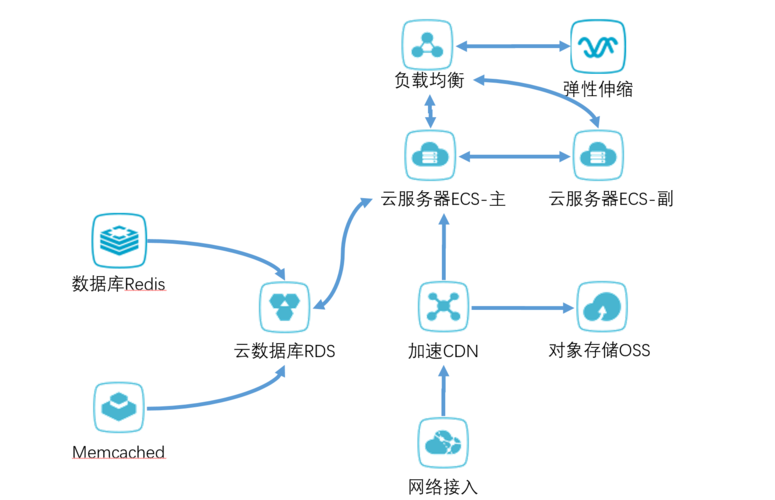 服务器部署有什么亮点和不足