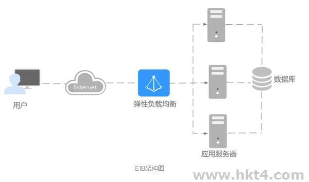 弹性负载均衡监控_弹性负载均衡 ELB