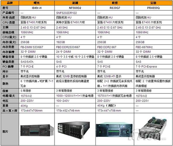 晶核各个服务器有什么区别