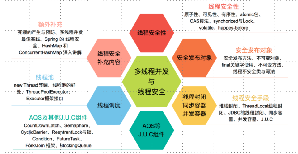 多线程实现服务器与多个客户端通信_配置TLS安全策略实现加密通信