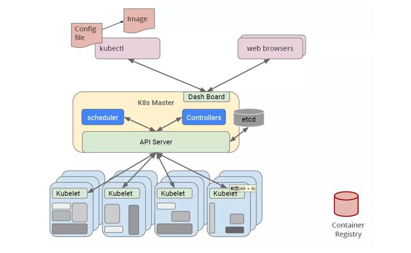 kubernetes.group_