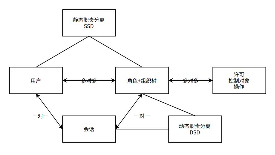 读取访问权限冲突_角色访问权限