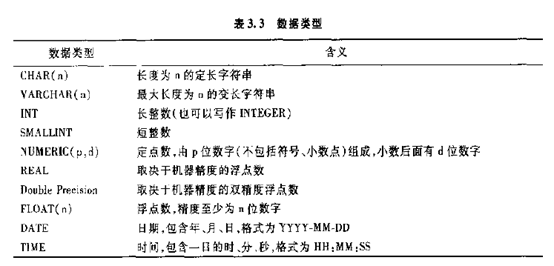 第3章关系数据库标准语言_码表和数据标准有什么关系？