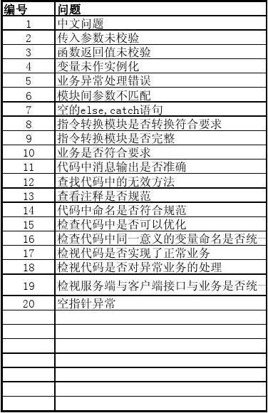 代码检查checklist_代码检查