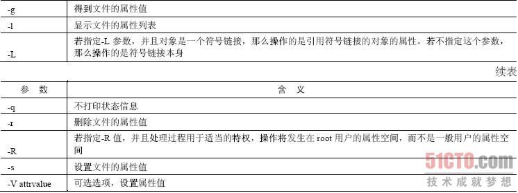 扩展对象_作业对象的扩展属性配置