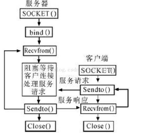 客户端多线程连接多个服务器_多线程任务