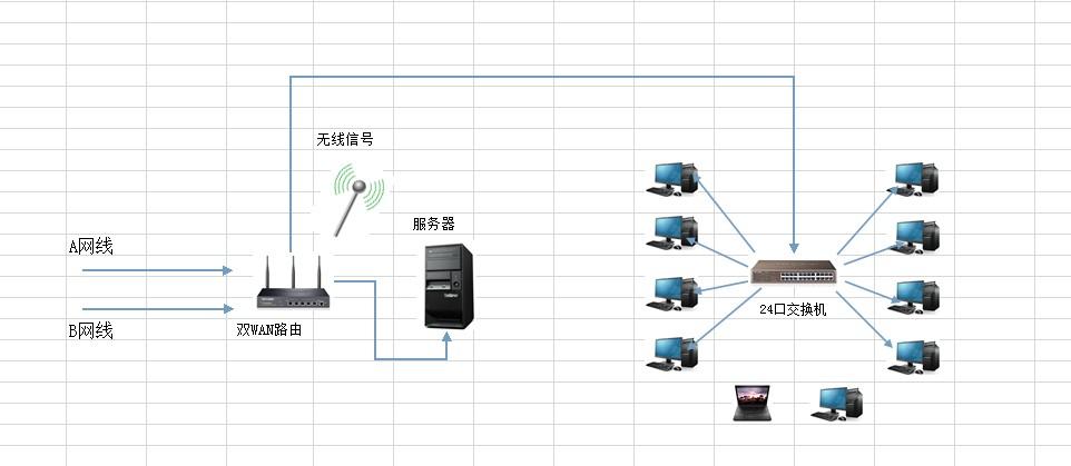 pc连接服务器配置_连接PC和HiLens Kit