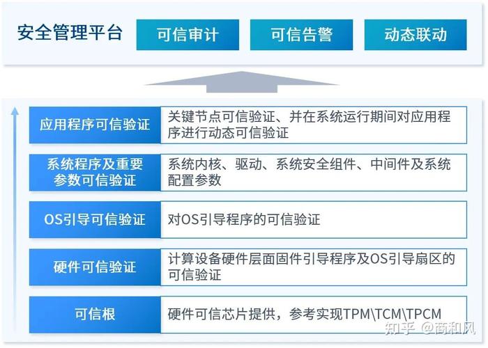 等保二级数据库审计_资源和成本规划