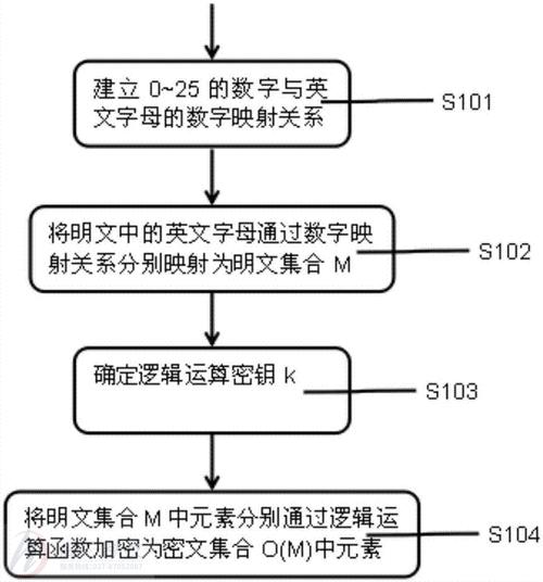 sign算法的意义