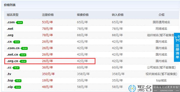 顶级域名基本价格_域名续费价格是多少？
