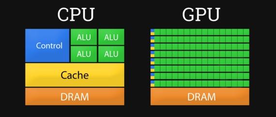 gpu和cpu什么关系