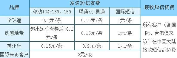 短信平台收费_如何收费