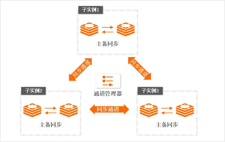 大数据什么有_存在大Key/热Key，有什么影响？