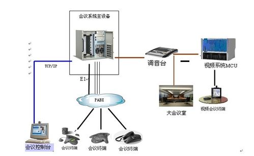 电话会议系统操作_电话