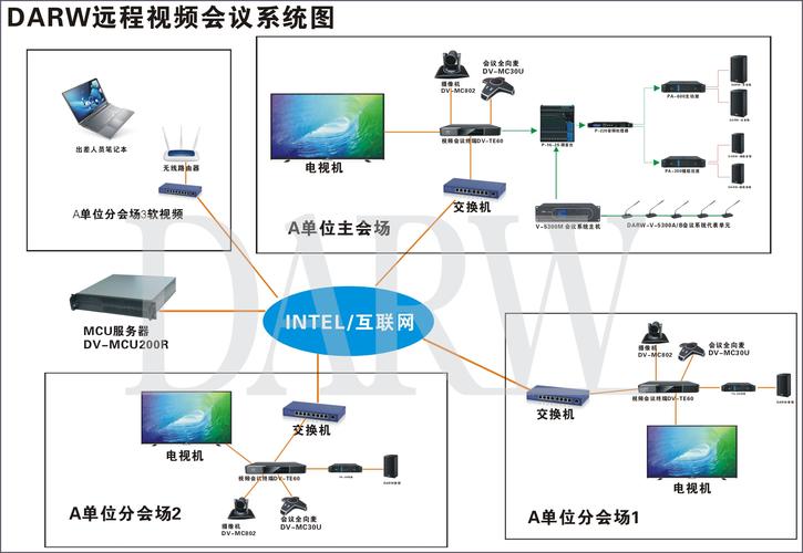 大型视频会议系统_视频