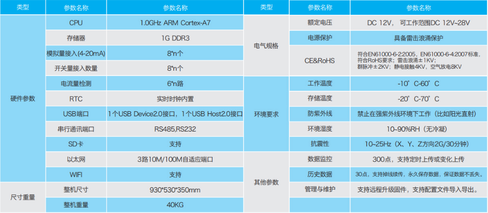 配置服务器的监听参数_同步监听