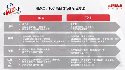 什么是ToC和ToB?