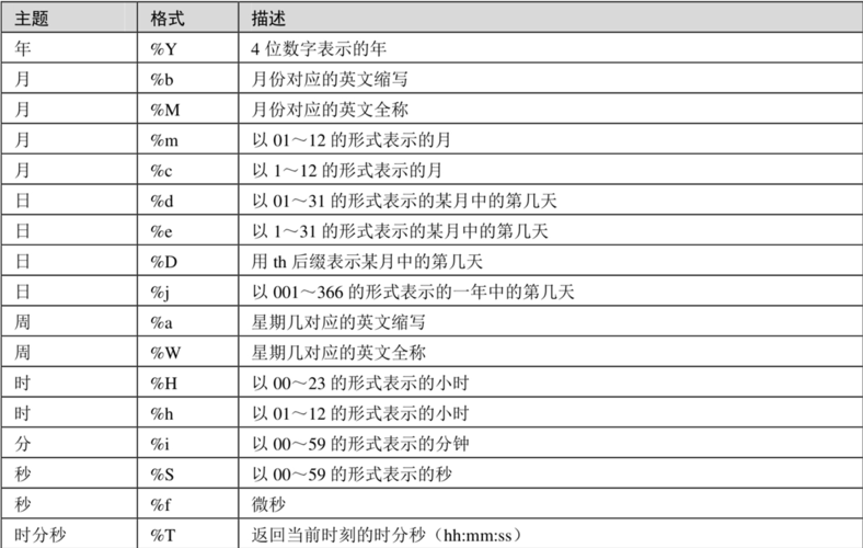 客户端时间和服务器_日期和时间函数