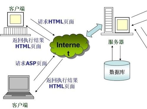 web和应用程序服务器有什么区别