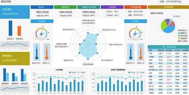 大数据统计分析工具有什么