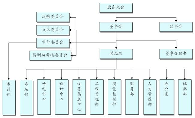 代码组织结构_文件组织结构