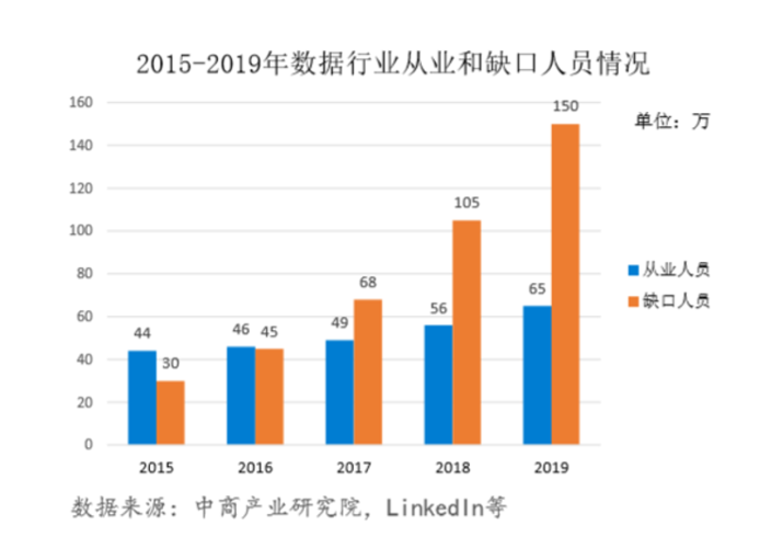 大数据入门难吗 _数据选择（难例）