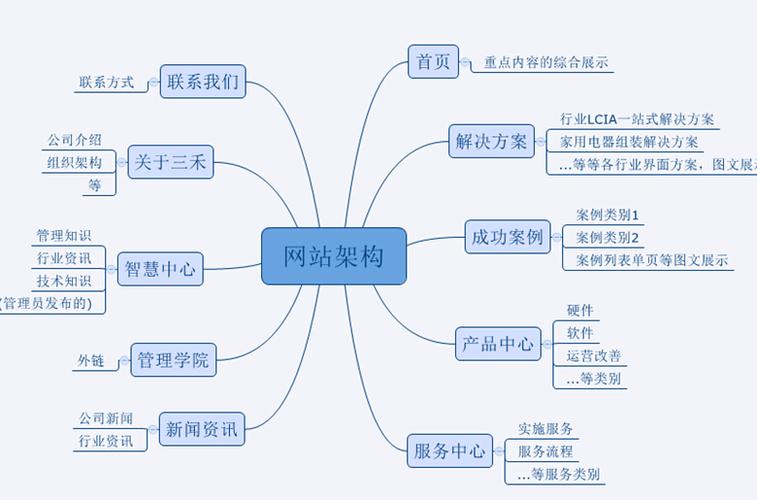 php小型网站架构_PHP