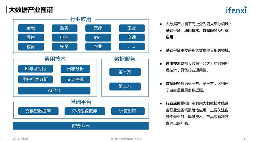 大数据和全数据_全量数据应用