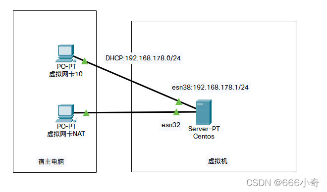 配置dhcp服务器拓扑图_修改DHCP配置项（可选）