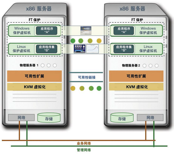 买服务器操作系统选什么