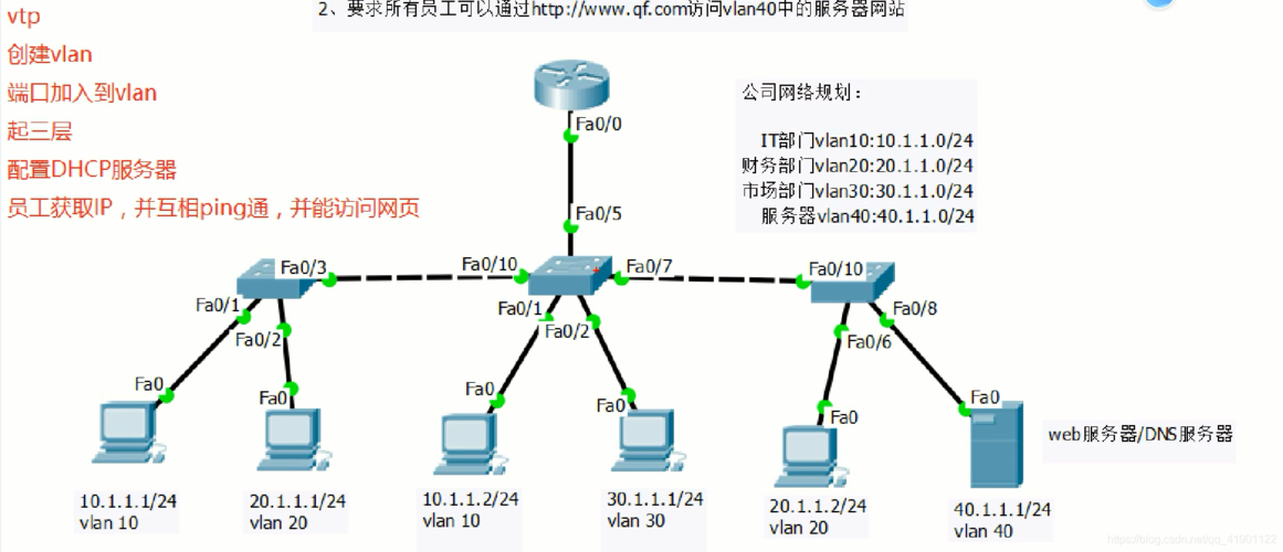 配置dhcp服务器拓扑图_修改DHCP配置项（可选）