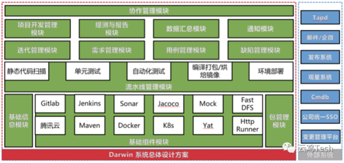 php持续集成_持续集成