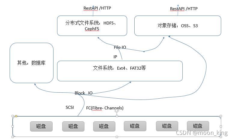 对象存储obs适合存什么_对象存储（OBS）