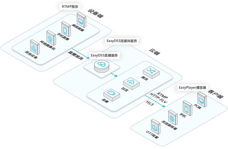 ds 计算机网络_TPCDS数据构建