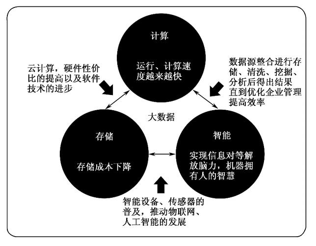 大数据是什么概念_概念