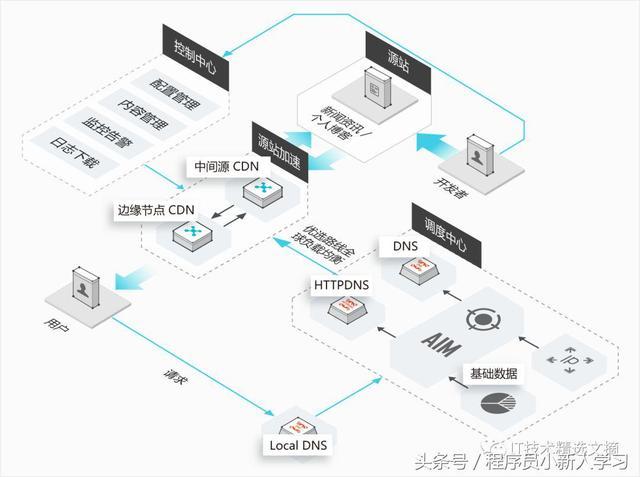 判断cdn是否存在_判断桶是否存在