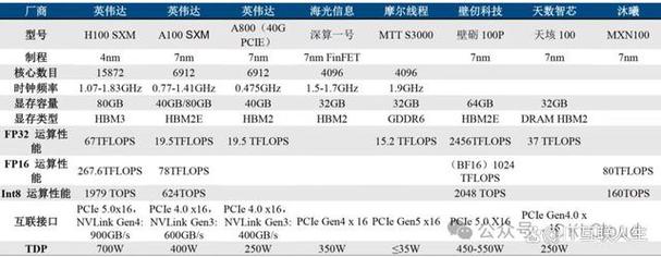 gpu 神经网络 选型_