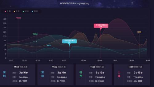 phpcdn监测_实时监测