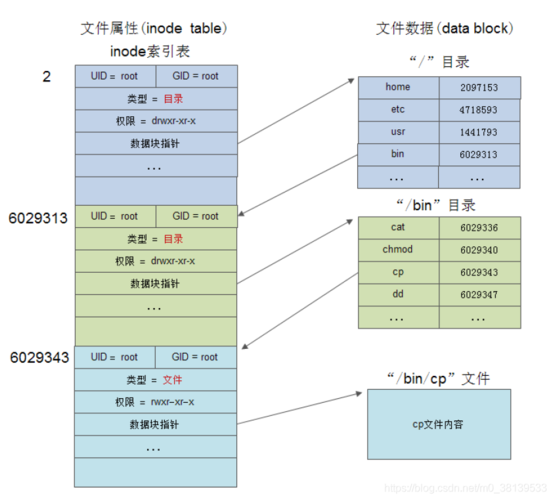 phpcdn文件类型_编辑文件类型