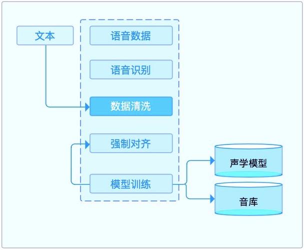 多音色语音合成sdk_使用流程介绍