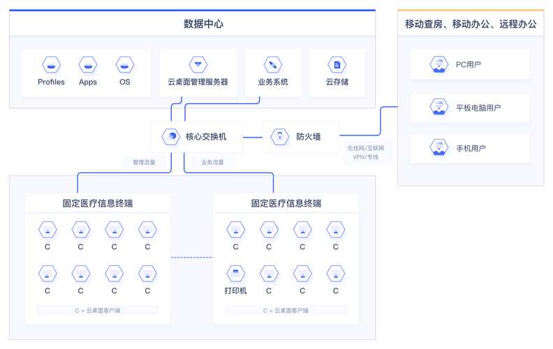 单位服务器 云桌面方案 _云桌面安全上网解决方案